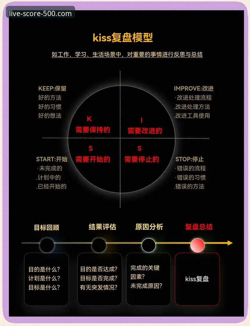 实战派用户分享:如何利用500即时比分平台进行深度赛事复盘分析