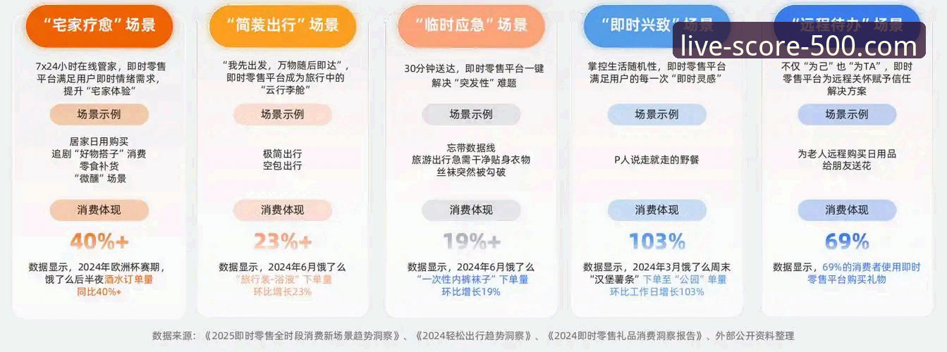 2025新版500即时比分平台:数据精准化与用户体验深度解析