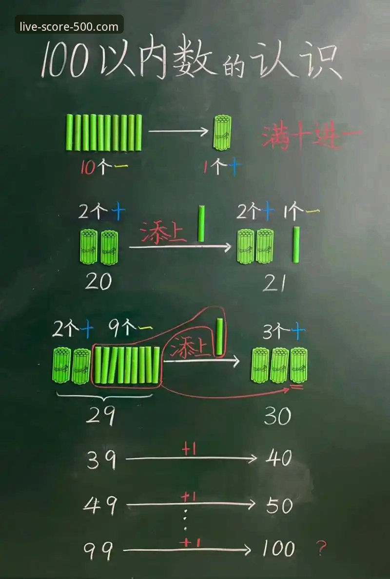 足球即时比分完场实用技巧:数据驱动的2025新版应用指南
