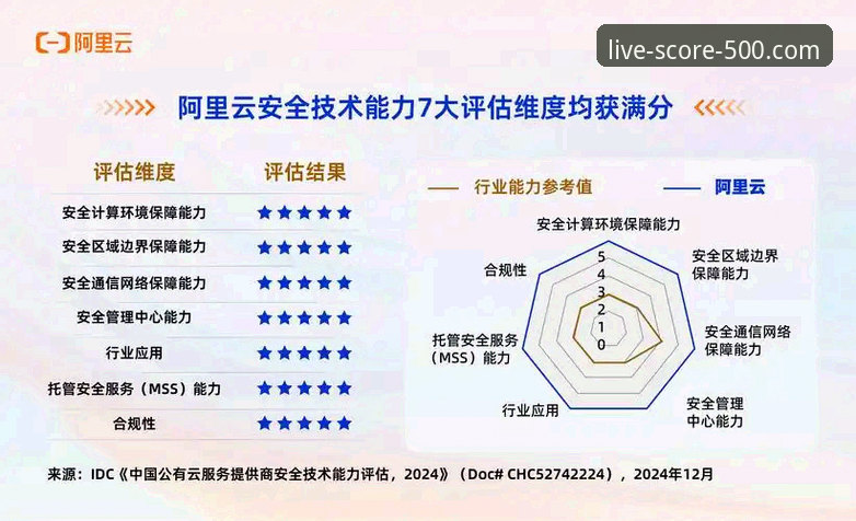 即时比分安全吗安全吗？500即时比分平台的技术评测与深度揭秘