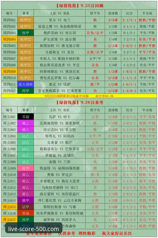 500即时比分推送提醒功能深度评测：从数据延迟到赛事闭环的全面解析