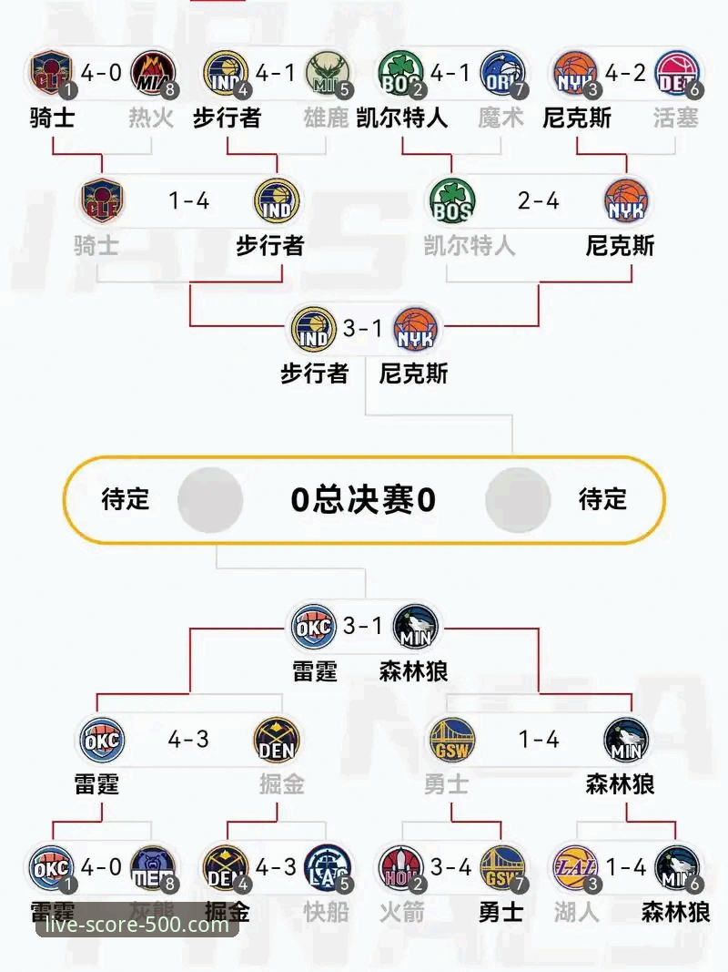 2025新版500即时比分平台深度评测：完场数据查询的终极指南