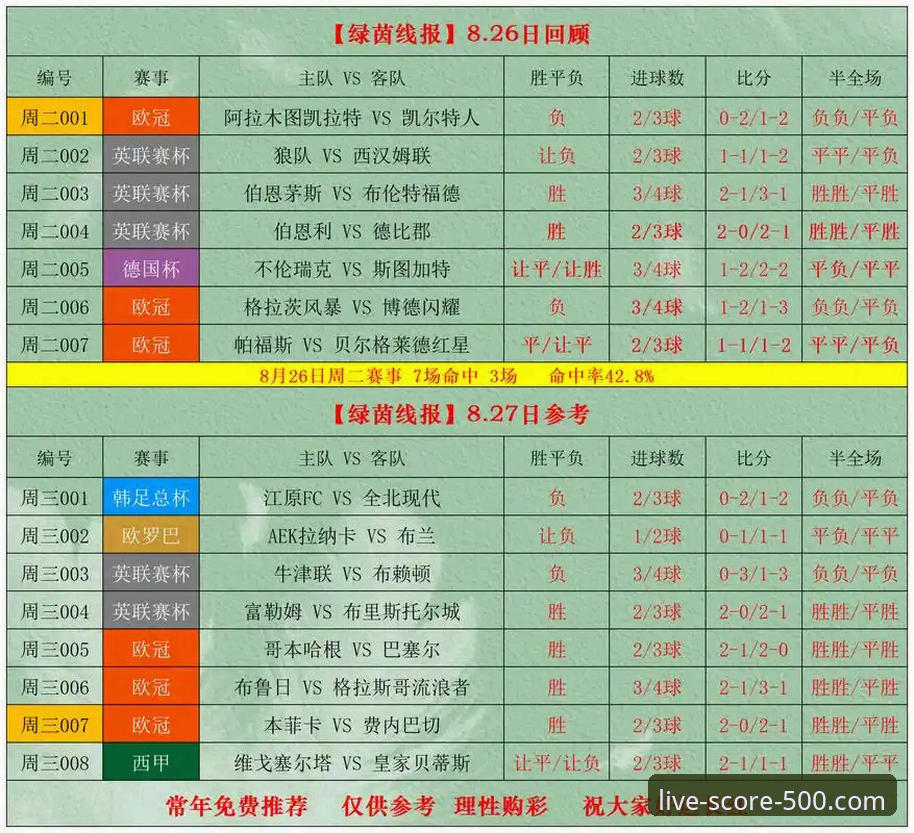 2025新版500即时比分平台深度解析：从新手到高手的完场数据查询全攻略