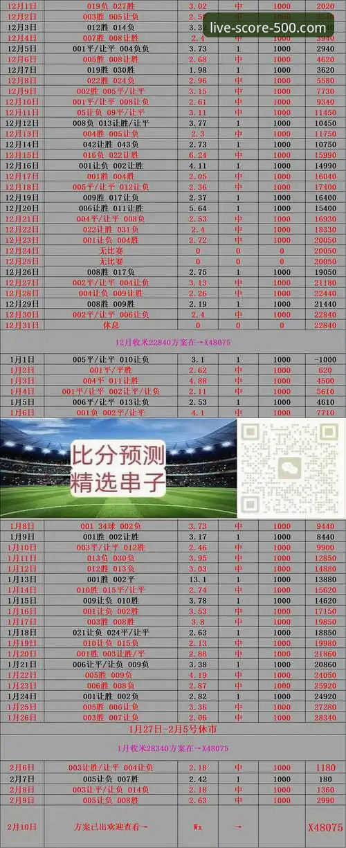 2025新版500即时比分实用指南：从完场查询到深度分析的全流程解析