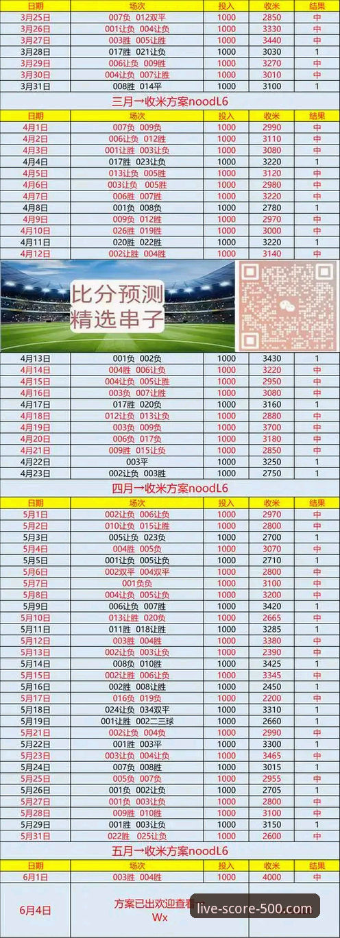 500即时比分平台自定义关注赛事完整指南